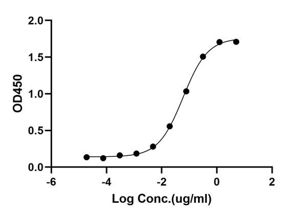 ELISA: STJA0038242